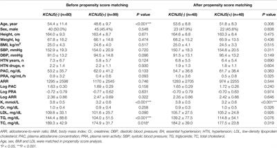 KCNJ5 Somatic Mutation Is Associated With Higher Aortic Wall Thickness and Less Calcification in Patients With Aldosterone-Producing Adenoma